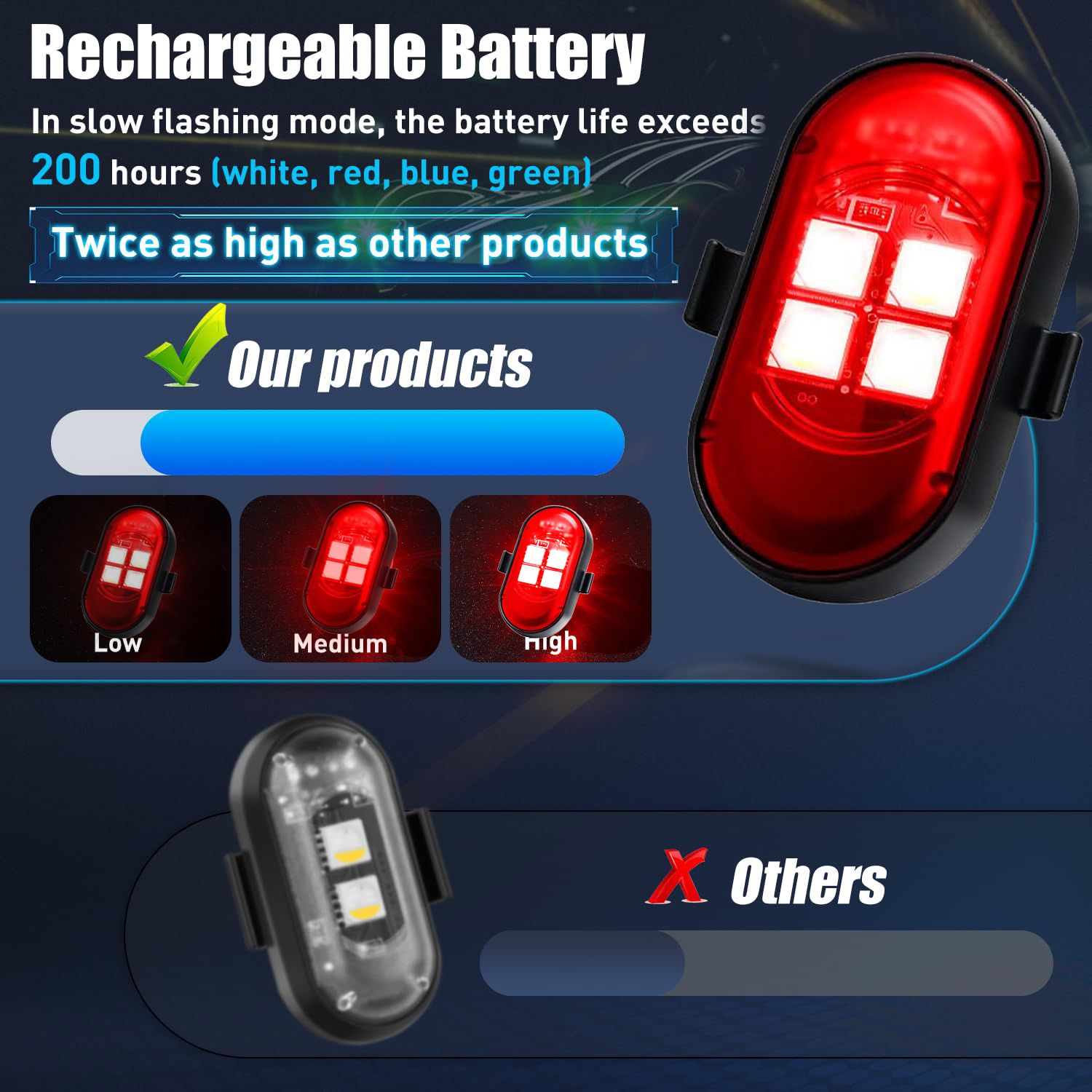Upgraded 4LEDs Wireless LED St - огляд і ціна Drone Beacon Light
