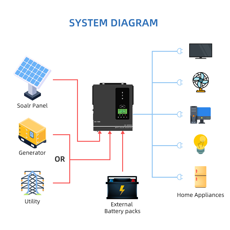 Anern 1500W 1000W Hybrid Solar - огляд і ціна Drone Solar Charger