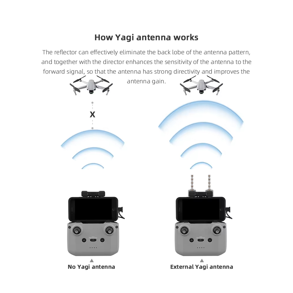 BRDRC 5.8GHz Yagi Antenna for  - огляд і ціна Drone Control Stick